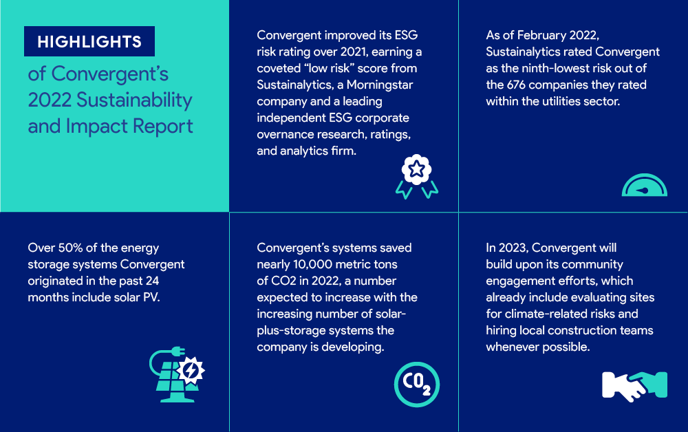 convergent, convergent energy and power, energy storage, battery storage, clean energy, reliable grid, ESG, solar energy, energy industry, Inflation Reduction Act, IRA, carbon footprint, sustainable, sustainability