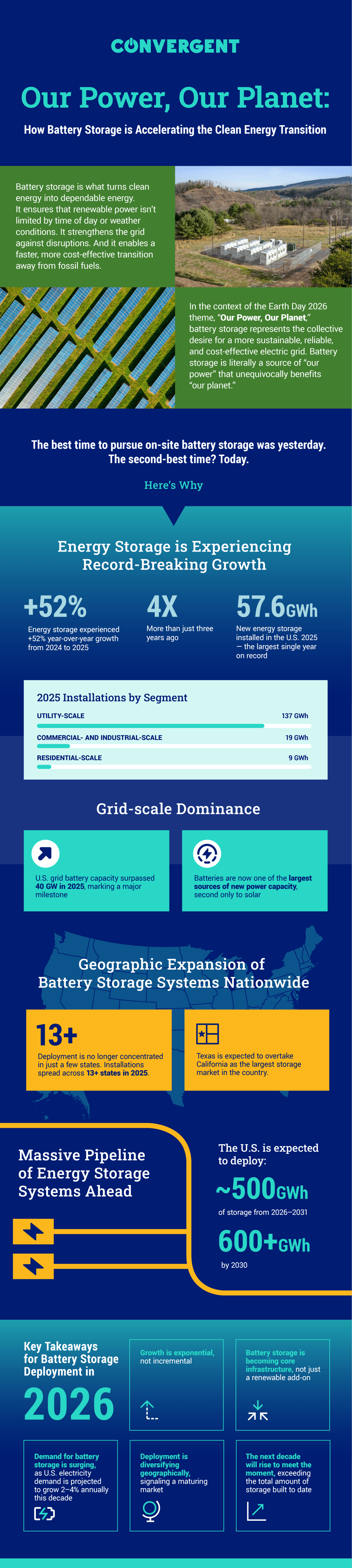 Convergent Energy and Power (Convergent) Celebrates Earth Day 2026 - How Battery Energy Storage is Accelerating the Clean Energy Transition