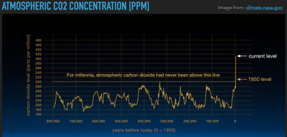 Climate Change, Global Warming, Greenhouse Effect, Climate Modeling, Mitigating Climate Change, Renewable Energy