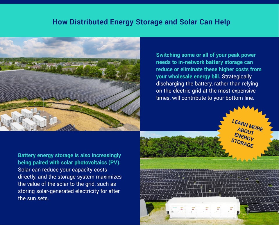 Infographic about PJM capacity prices for utilities in mid-atlantic, Convergent, Convergent Energy and Power, energy storage, solar PV, PJM auction, infogaph, energy prices, peak load, load forecast, distributed energy, battery storage