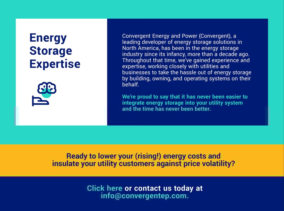 Infographic about PJM capacity prices for utilities in mid-atlantic, Convergent, Convergent Energy and Power, energy storage, solar PV, PJM auction, infogaph, energy prices, peak load, load forecast, distributed energy, battery storage