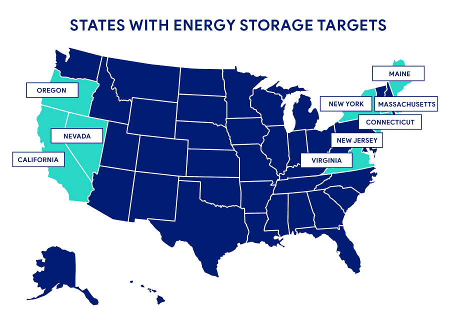 StateLevel Energy Storage Targets Enable the Vital Clean Energy Transition